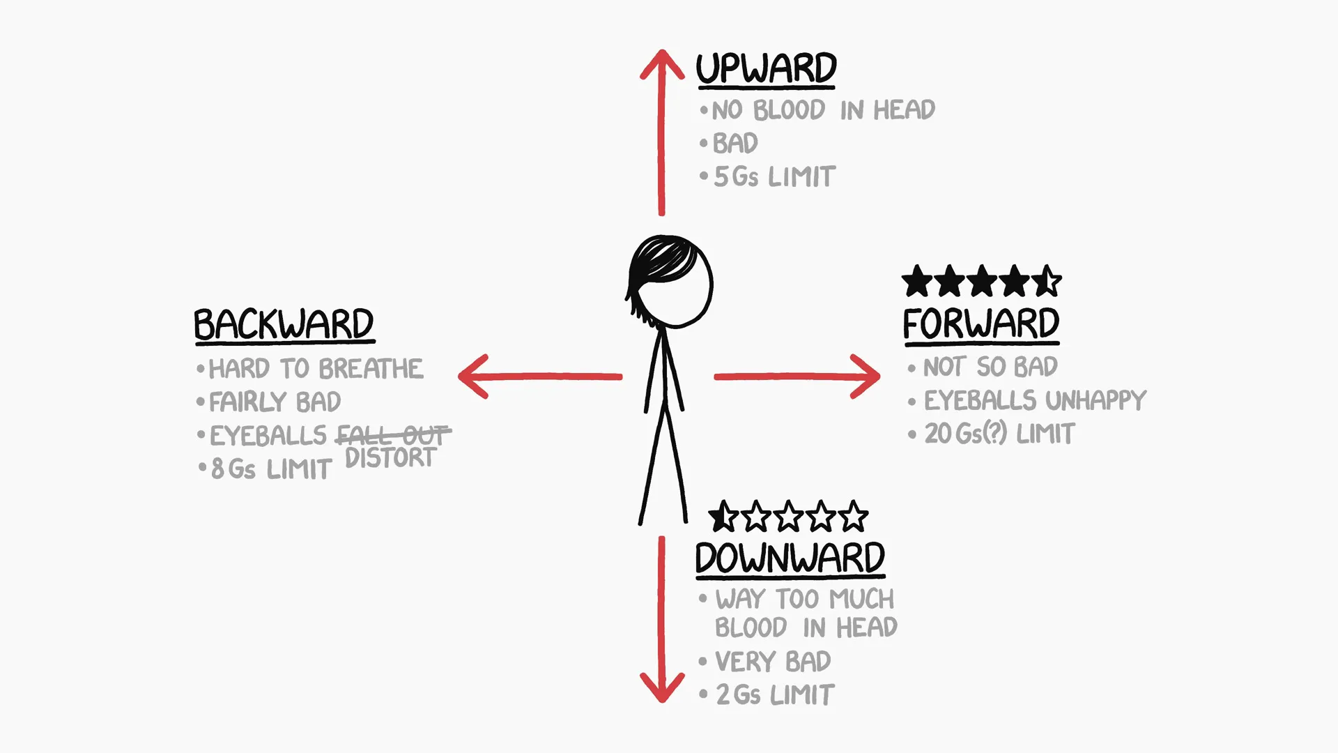 Randall Munroe's Illustration